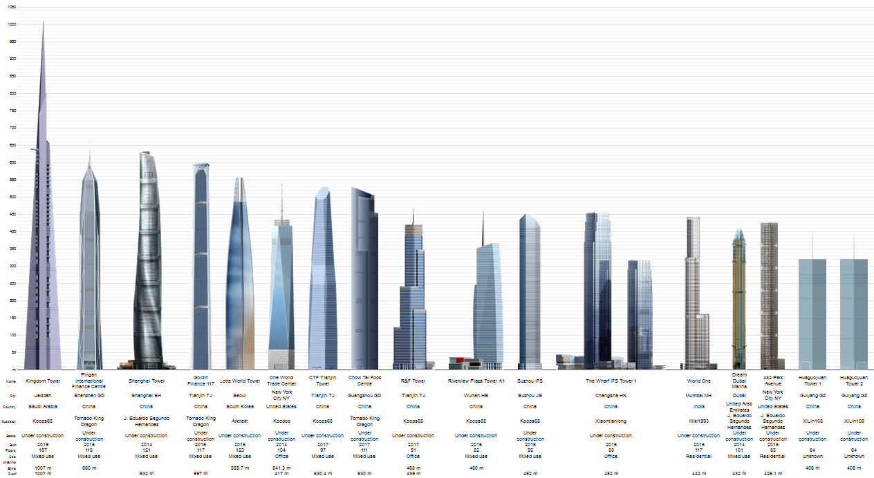 TimePriceResearch Skyscraper Indicator Excuse me, while I kiss the