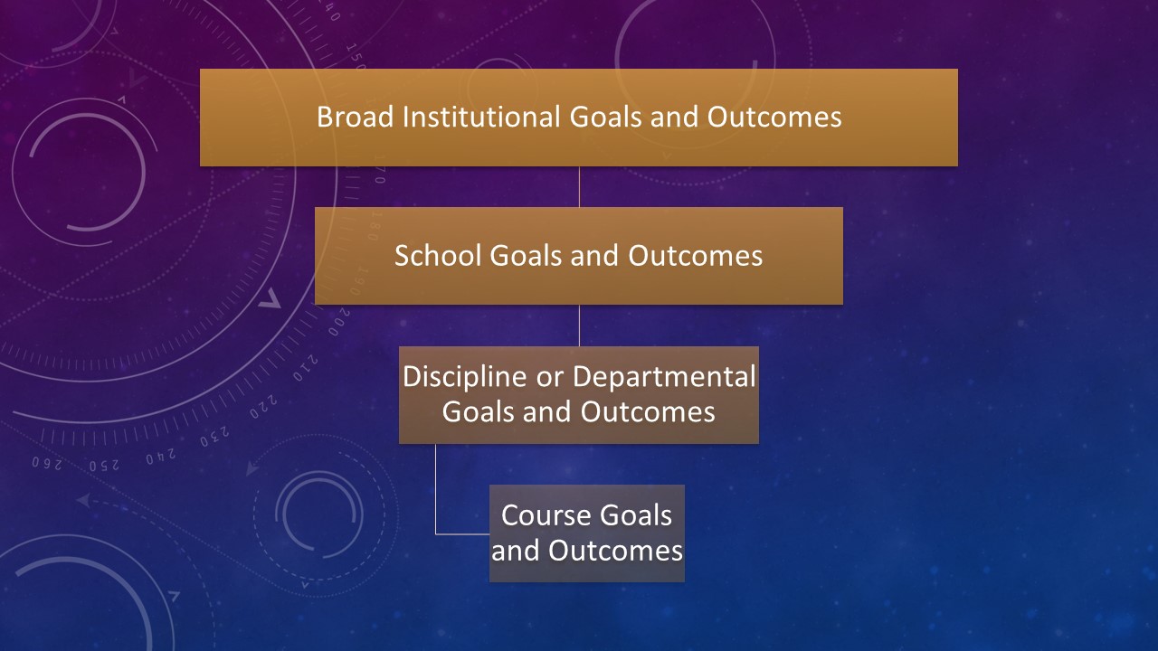 assessment of essays assessment of essays