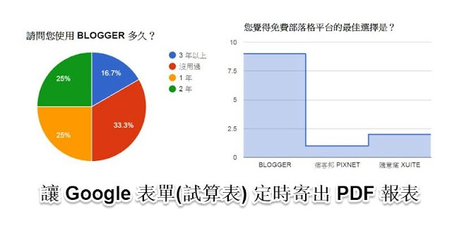 google-spreadsheet-form-send-pdf-report-in-email-讓 Google 表單(試算表) 定時寄出 PDF 報表