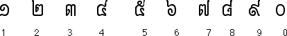 How to pronounce numbers in khmer picture