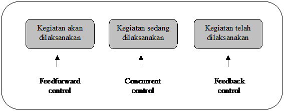 Info Education Tipe Tipe Pengawasan