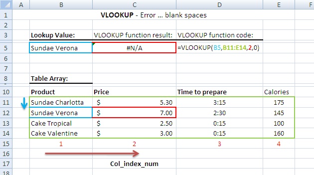 Excel Remove Blank Spaces At End Of Cell
