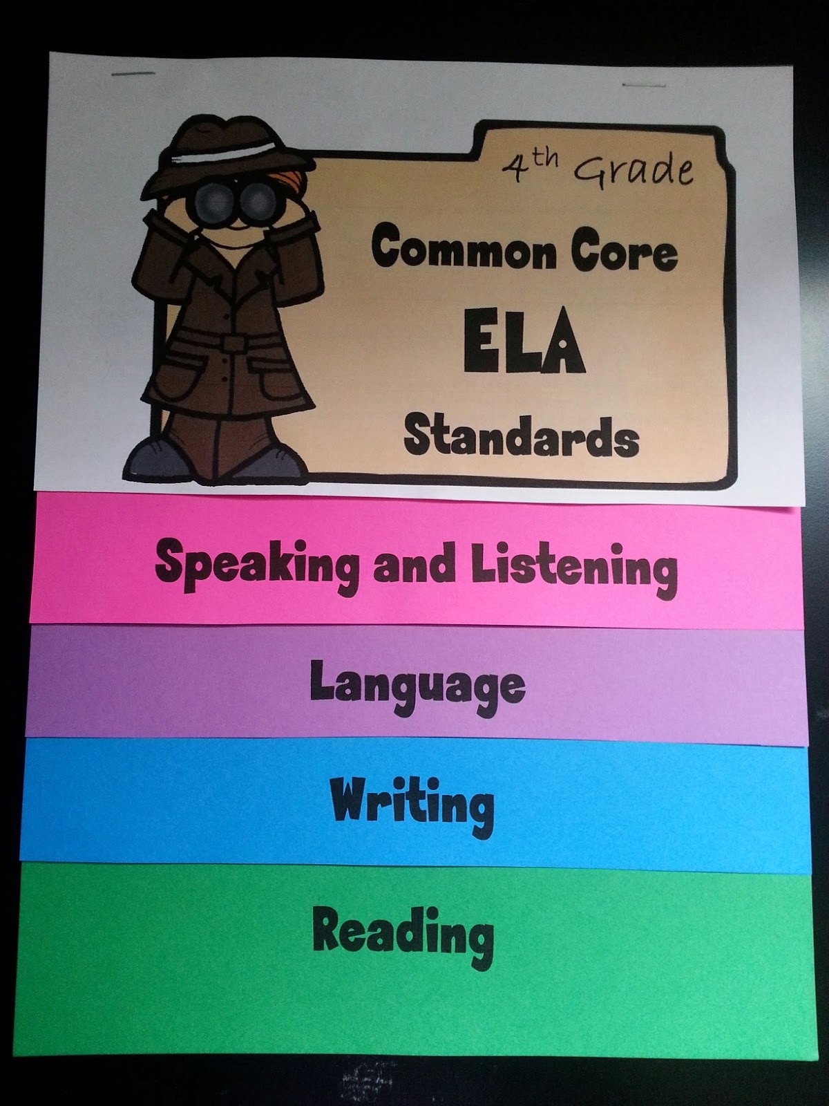 4th Grade Common Core Ela Standards Flip Book 4th Grade Common Core Ela Standards Flip Book