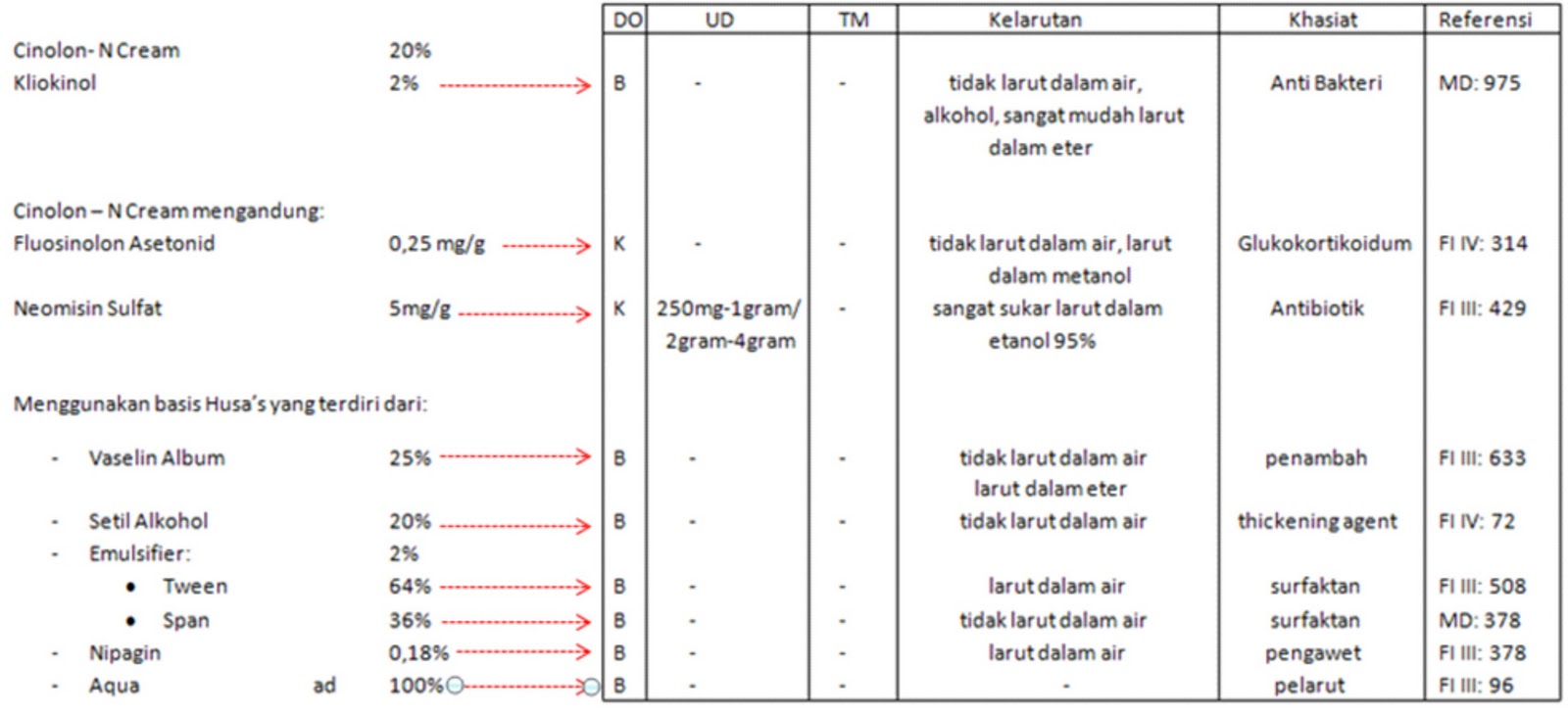 Cara Membuat Jurnal Obat | cara membuat jurnal bersih untuk praktek farmasetika Cara Membuat Jurnal Obat | cara membuat jurnal bersih untuk praktek farmasetika