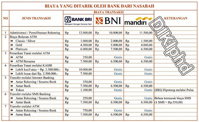 Bank Hsbc