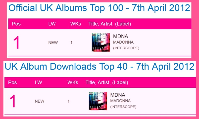 Album Charts Uk Itunes