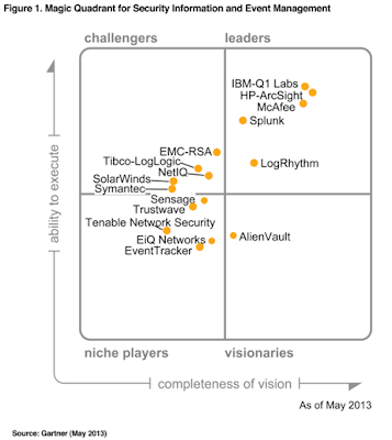 IBM QRadar 1) Introduction