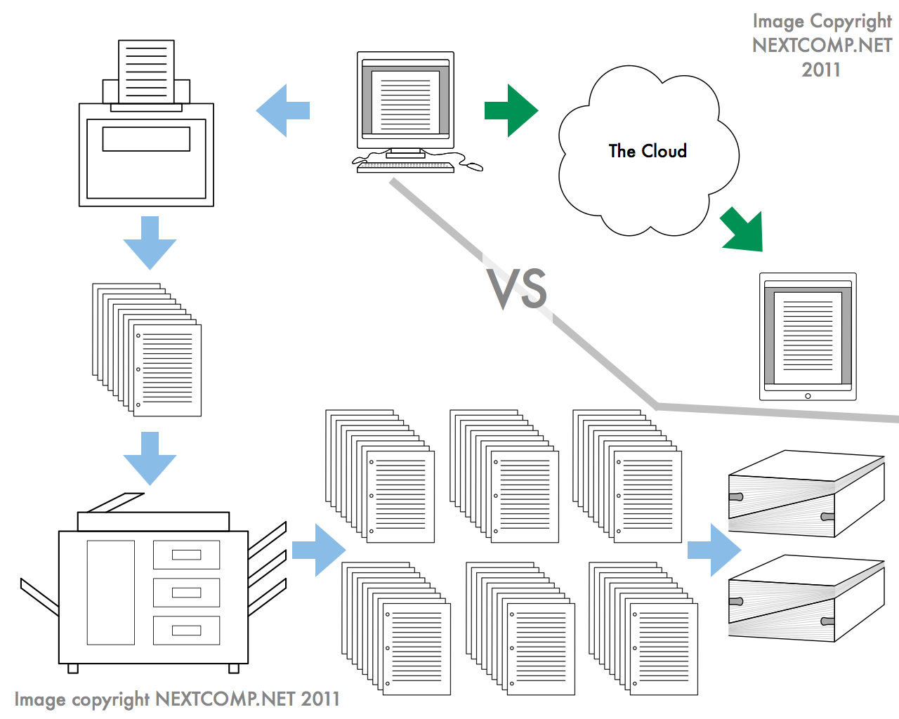 Paperless Job Evaluations