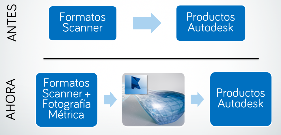 licencia autodesk autocad 2015 licencia autodesk autocad 2015
