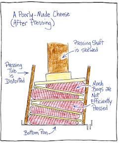 How To Make A Proper Cheese For Pressing Cider