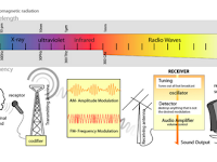 Electromagnetic Spectrum Diagram Electromagnetic Spectrum Diagram