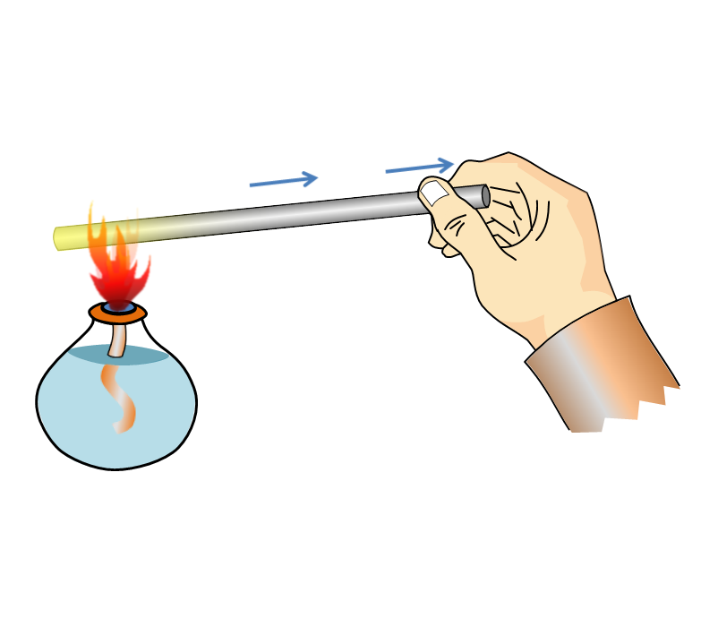 Kalor dan Perubahannya science corner