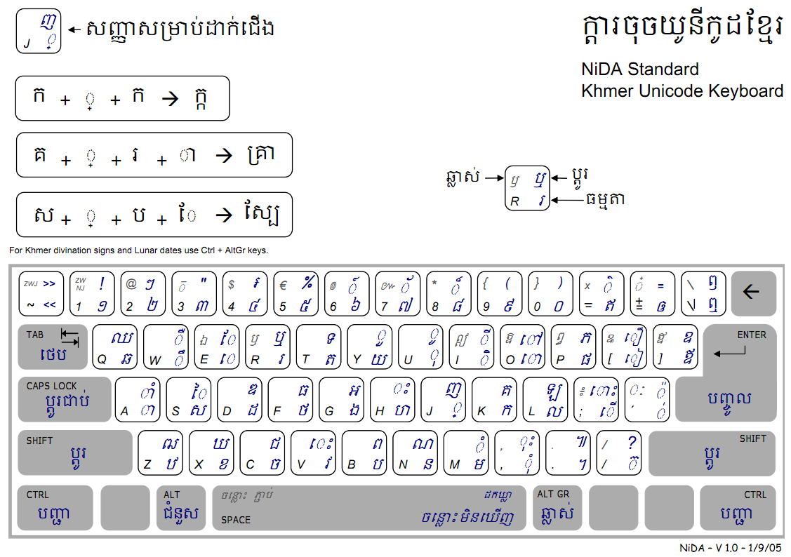 khmer unicode fonts download