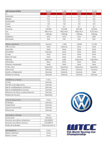 WTCC 3ªTemp. FICHAS COCHES WTCC+Temp+3+09+VolksWagen