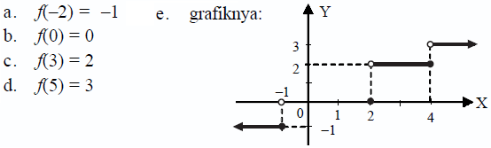 Biology Page Pengertian Fungsi Jenis Fungsi Dan Fungsi Khusus