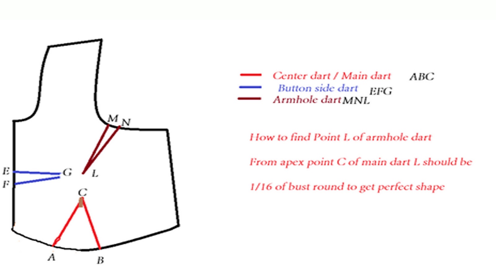 Adithis Amma Sews Cute Confessions of a Sew Addict Saree Blouse