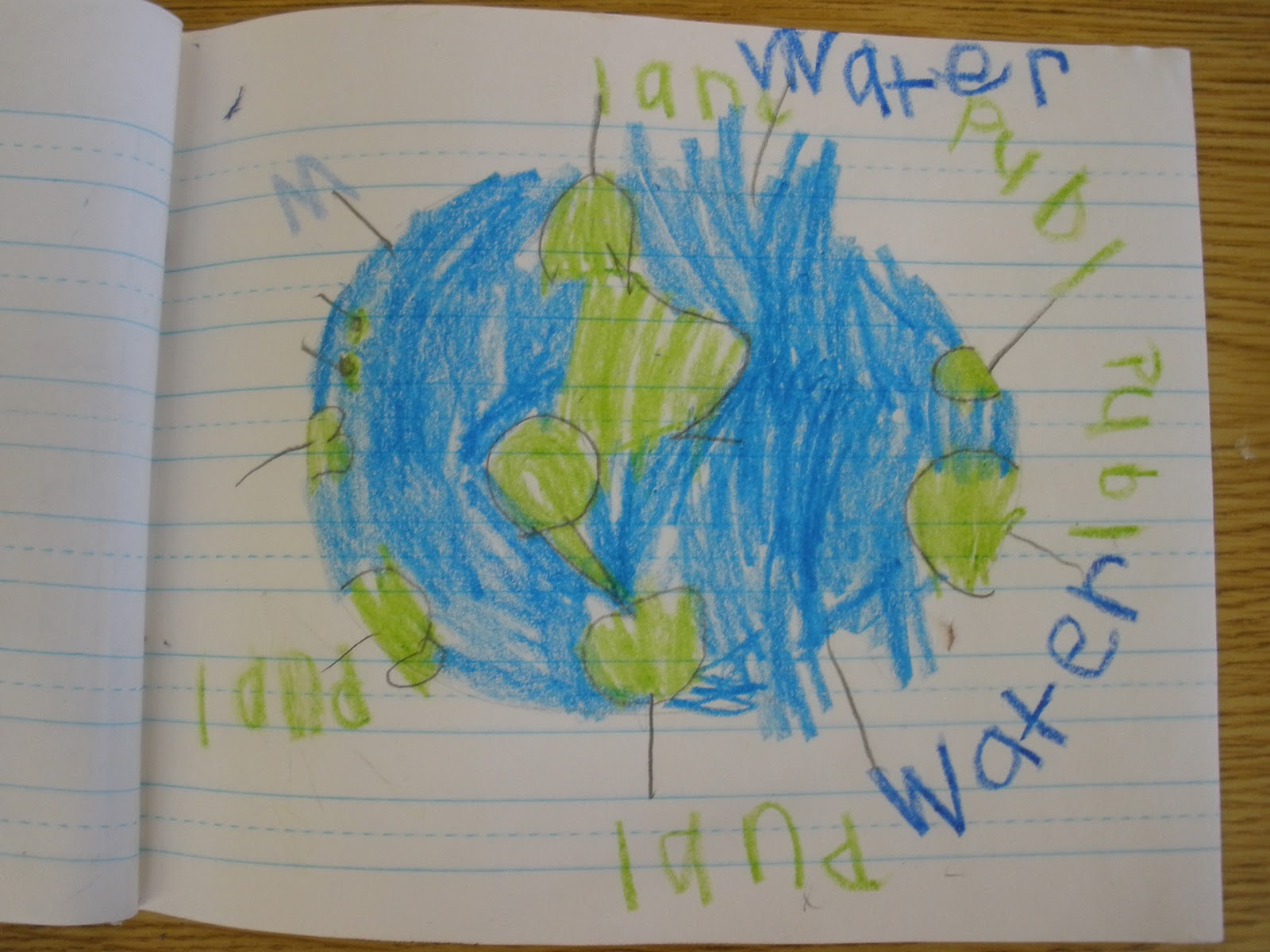 The Art of Teaching: A Kindergarten Blog: A Few Things I'm Finally