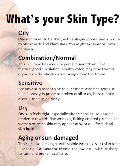 Skin Types