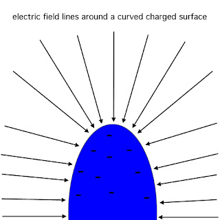 Scientific Explorer: Lightning Part 2: Lightning is Electricity