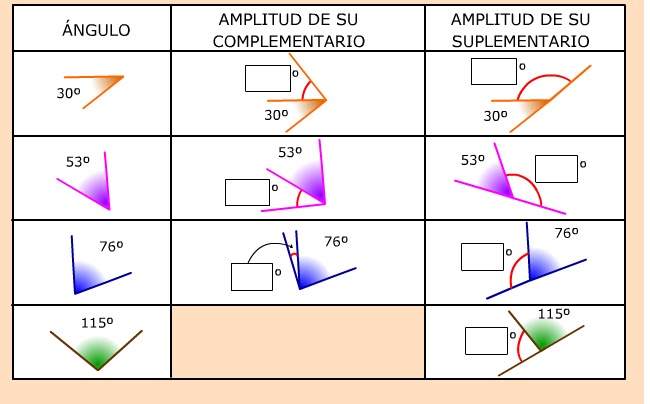 por cuatro esquinitas de nada los Ángulos