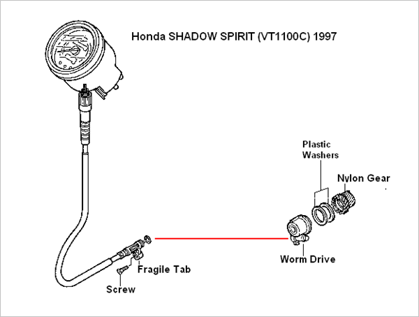 Speedometer Not Working Honda Shadow Forums