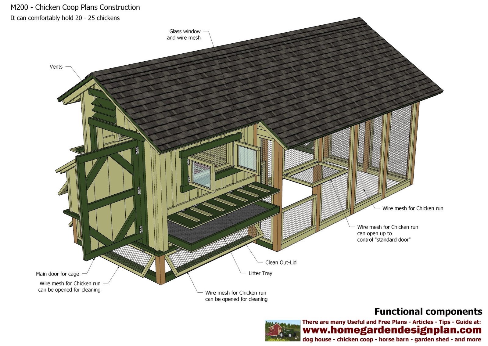 Chk Lollan Access Chicken coop plans deep litter