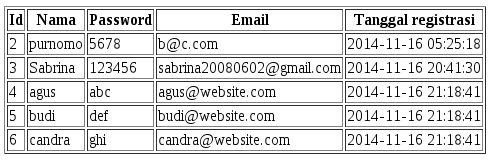 menampilkan record mysql dalam bentuk tabel