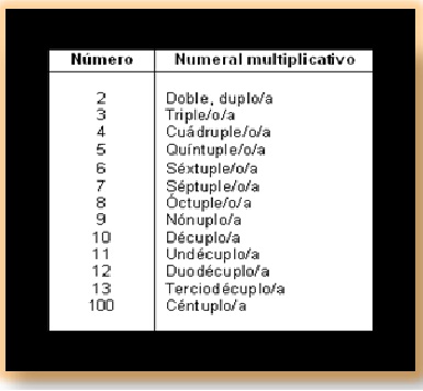 Adjetivos Multiplicativos