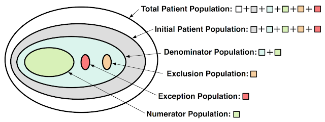 Meaningful Use Stage 2 Proportion-Based CQM Logic