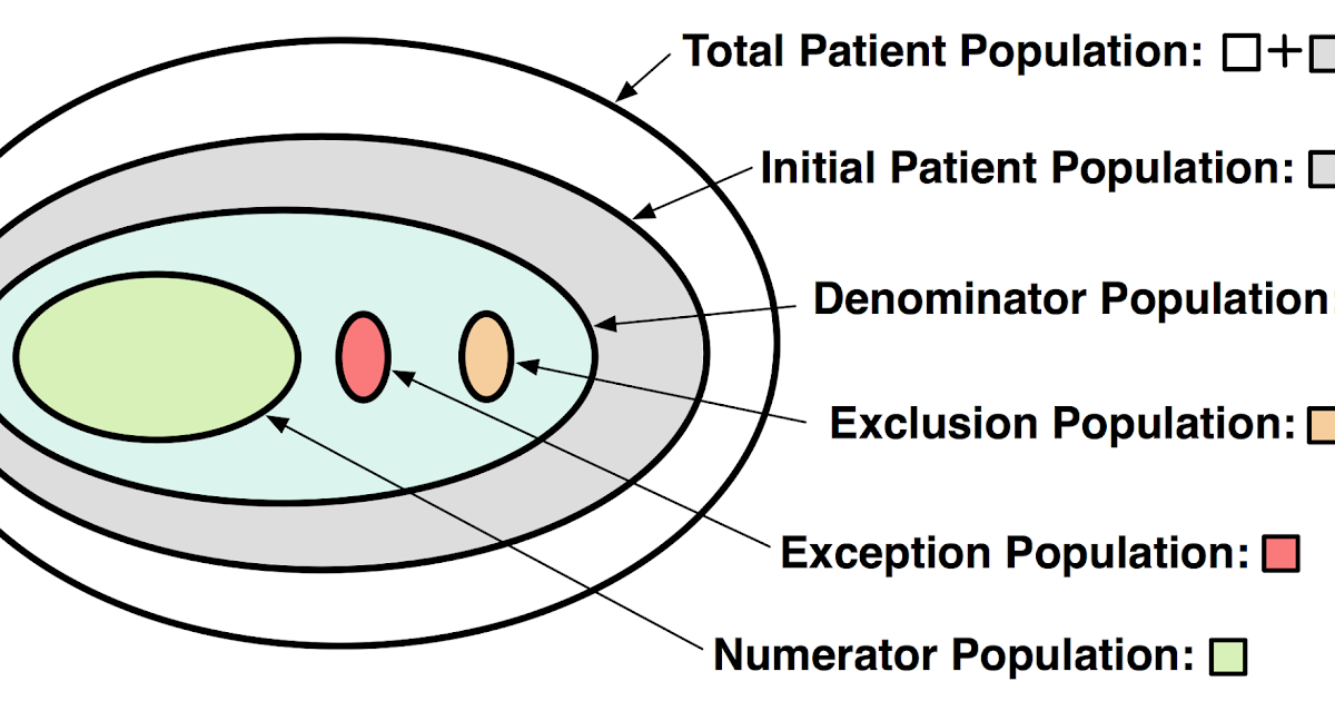 Agile Health Services A resource for the intersection of healthcare, computer science, and