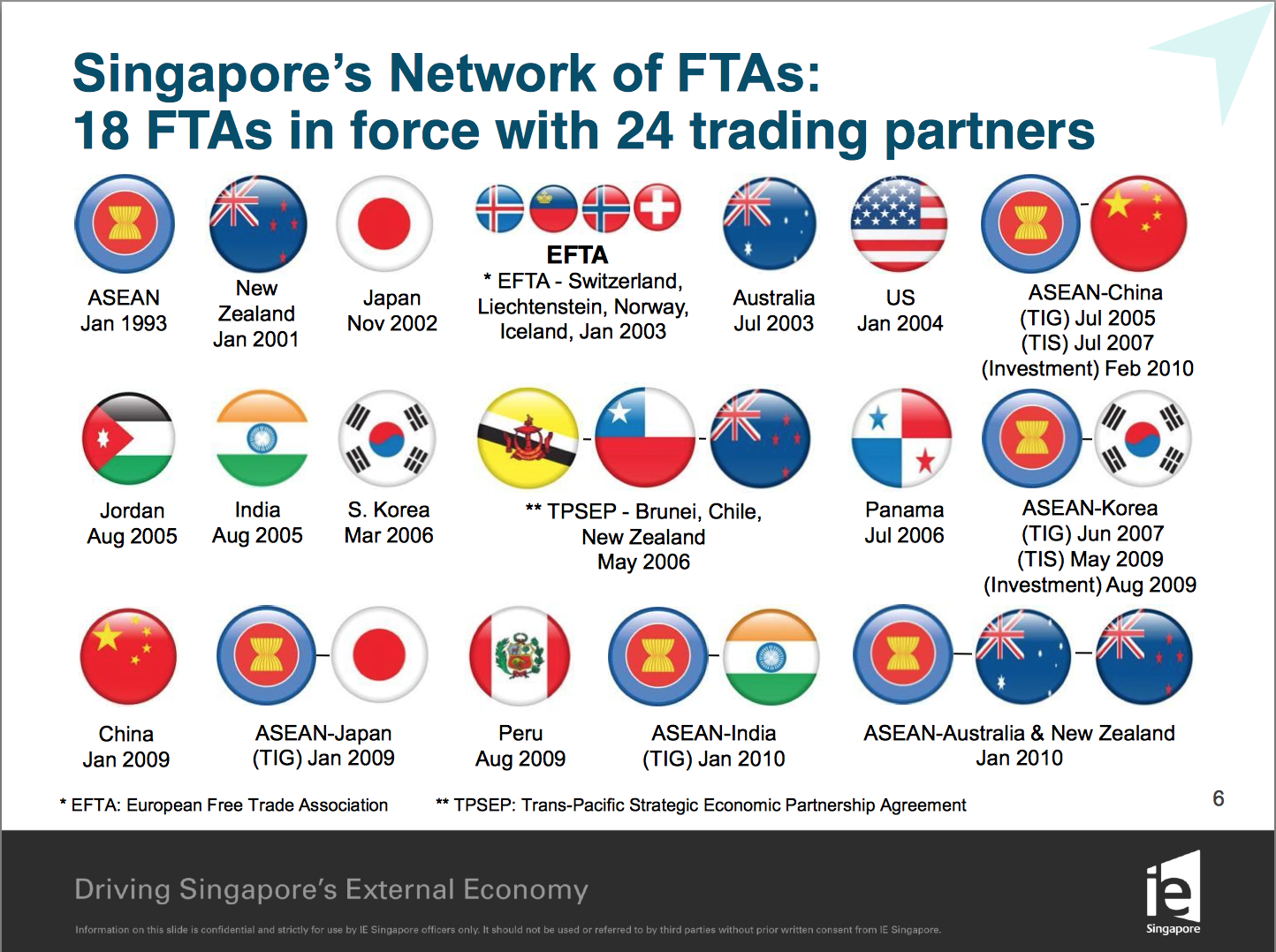 ALPHA Economics Blog How does Singapore deal with global recession?