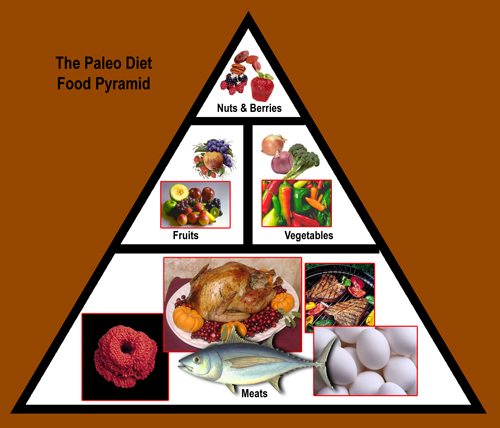 Paleo Diet Chart For Mothers