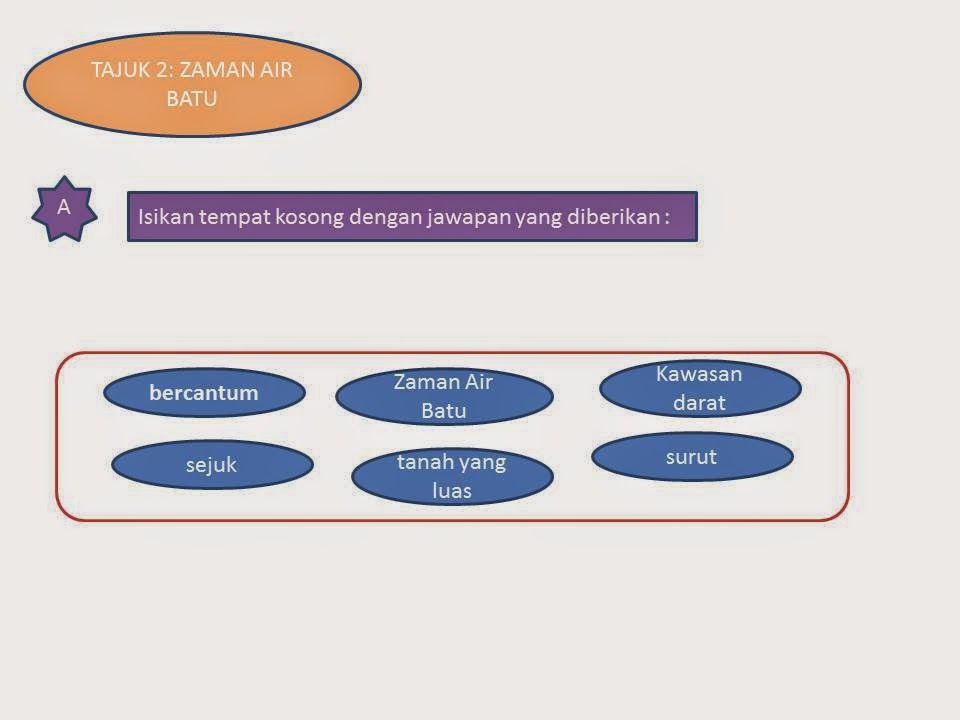MARI SELONGKAR SEJARAH ! UNIT 5  ZAMAN AIR BATU, UNIT 6  ZAMAN