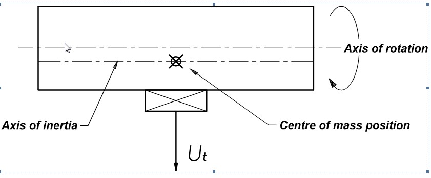 Static Balancing Machines from Cemb Hofmann UK Static Balancing Machines
