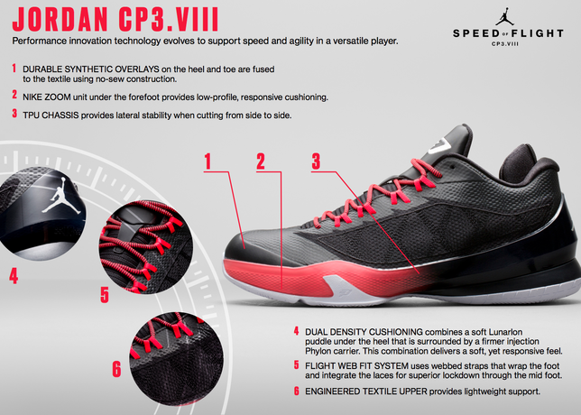 jordan cp3 price philippines