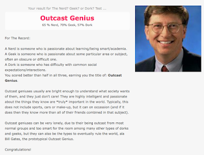 geek test results - why I'm like Bill Gates /></a></div><br />
<br />
<br />
Outcast Genius<br />
(picture of Bill Gates)<br />
65 % Nerd, 70% Geek, 57% Dork<br />
<br />
Joe Normal<br />
Pure Geek<br />
Pure Nerd<br />
Pure Dork<br />
Computer Savant<br />
Tri-Lamb Material<br />
Modern, Cool Nerd<br />
Outcast Genius<br />
<br />
A Nerd is someone who is passionate about learning/being smart/academia.<br />
A Geek is someone who is passionate about some particular area or subject, often an obscure or difficult one.<br />
A Dork is someone who has difficulty with common social expectations/interactions.<br />
You scored better than half in all three, earning you the title of: Outcast Genius.<br />
<br />
Outcast geniuses usually are bright enough to understand what society wants of them, and they just don't care! They are highly intelligent and passionate about the things they know are *truly* important in the world. Typically, this does not include sports, cars or make-up, but it can on occassion (and if it does then they know more than all of their friends combined in that subject).<br />
<br />
Outcast geniuses can be very lonely, due to their being outcast from most normal groups and too smart for the room among many other types of dorks and geeks, but they can also be the types to eventually rule the world, ala Bill Gates, the prototypical Outcast Genius.<br />
<br />
Congratulations! <br />
<br />
<div class=