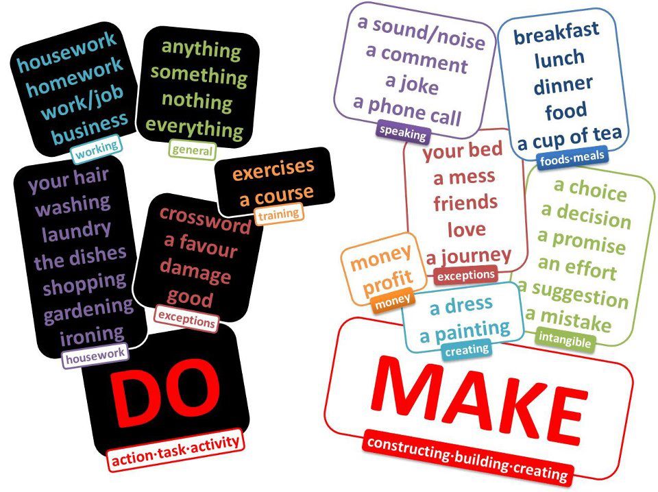 A LÍNGUA DE FORA COLLOCATIONS DO x MAKE