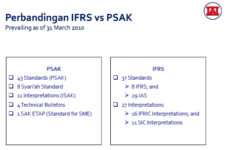 Jurnal akuntansi forex