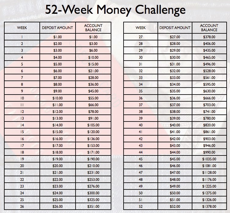 52 Week Money Challenge Printable Chart