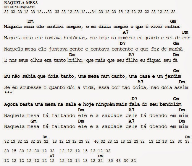 Sulinha Cidad3 Cifra Naquela Mesa Nelson Gonçalves MEU CAVAQUINHO