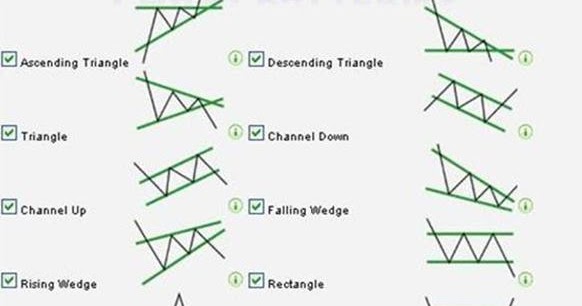 Most Successful Chart Patterns