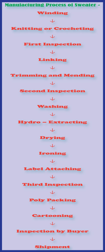 manufacturing flow chart