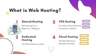 What is Website Hosting? & its Essential Components.