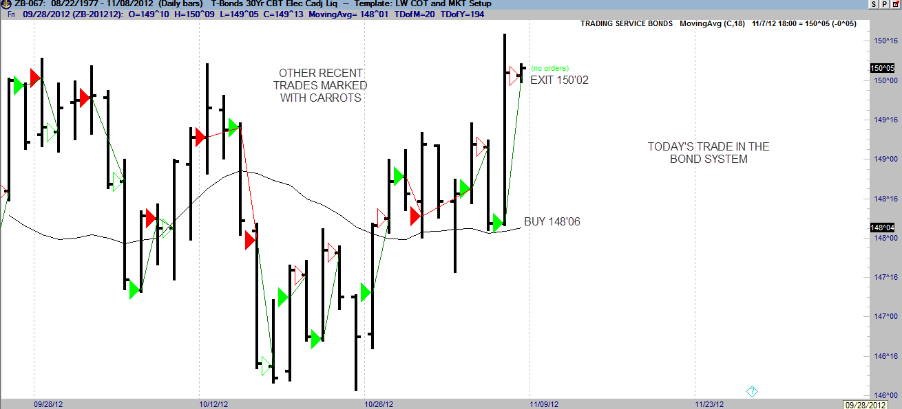 Treasury bond futures trading strategies