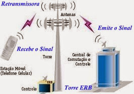 CAMPANHA:  - SOS -  CELULAR    EM    MASSARANDUBA    CONTINUA    PRECISAMOS    DE   SINAL.