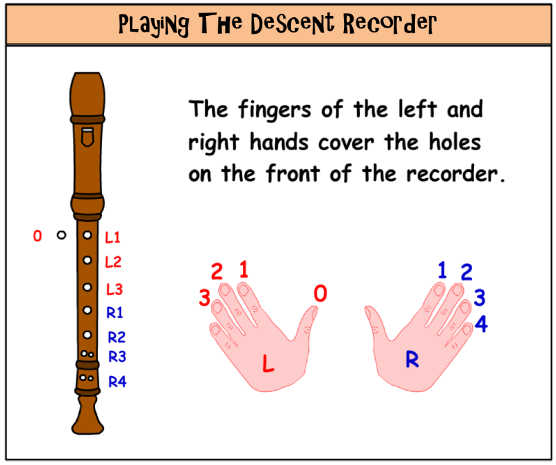 Music World Let's Learn To Play Recorder