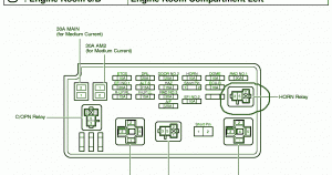 Toyota Fuse Box Diagrams: Fuse Box Toyota 2004 Sienna XLE Engine Room
