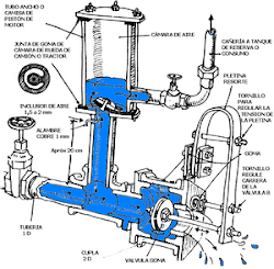 principio do aríete bomba d agua sem energia eletrica