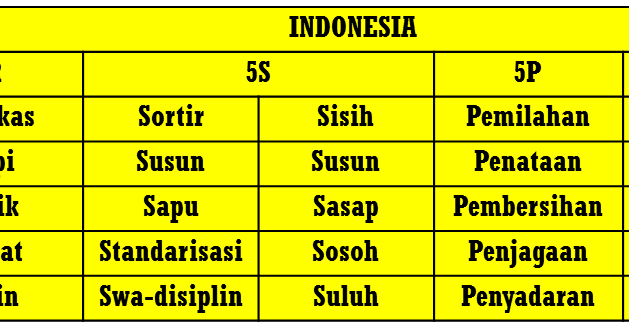 Fathul I�lmi 5S (Bahasa Indonesia) Fathul I�lmi 5S (Bahasa Indonesia)