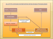 Alur Rujukan Desa Siaga Pangauban